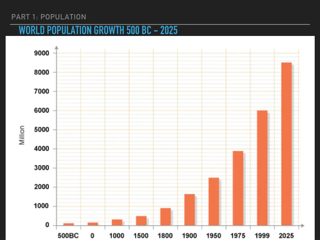 part 1 population world population growth