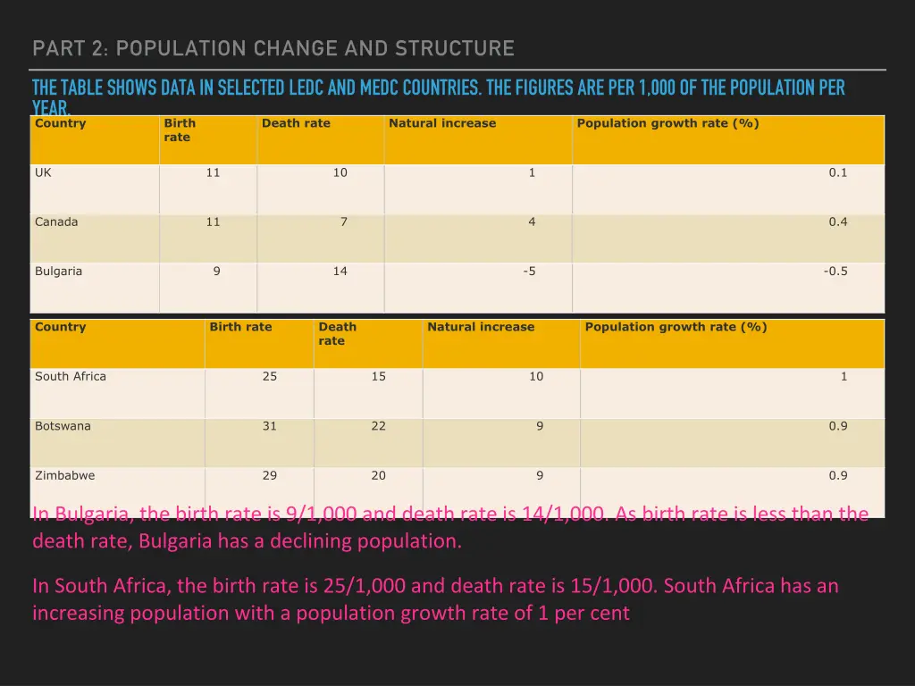 part 2 population change and structure 3