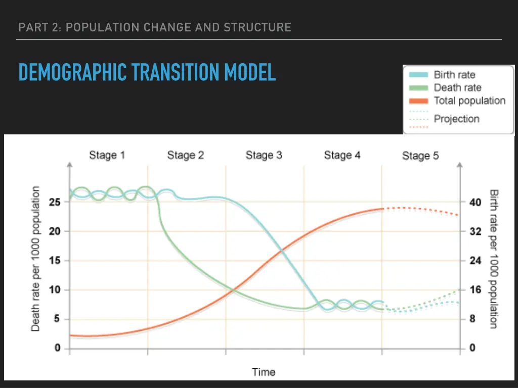 part 2 population change and structure 6
