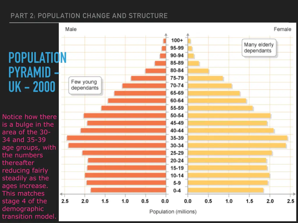 part 2 population change and structure 8