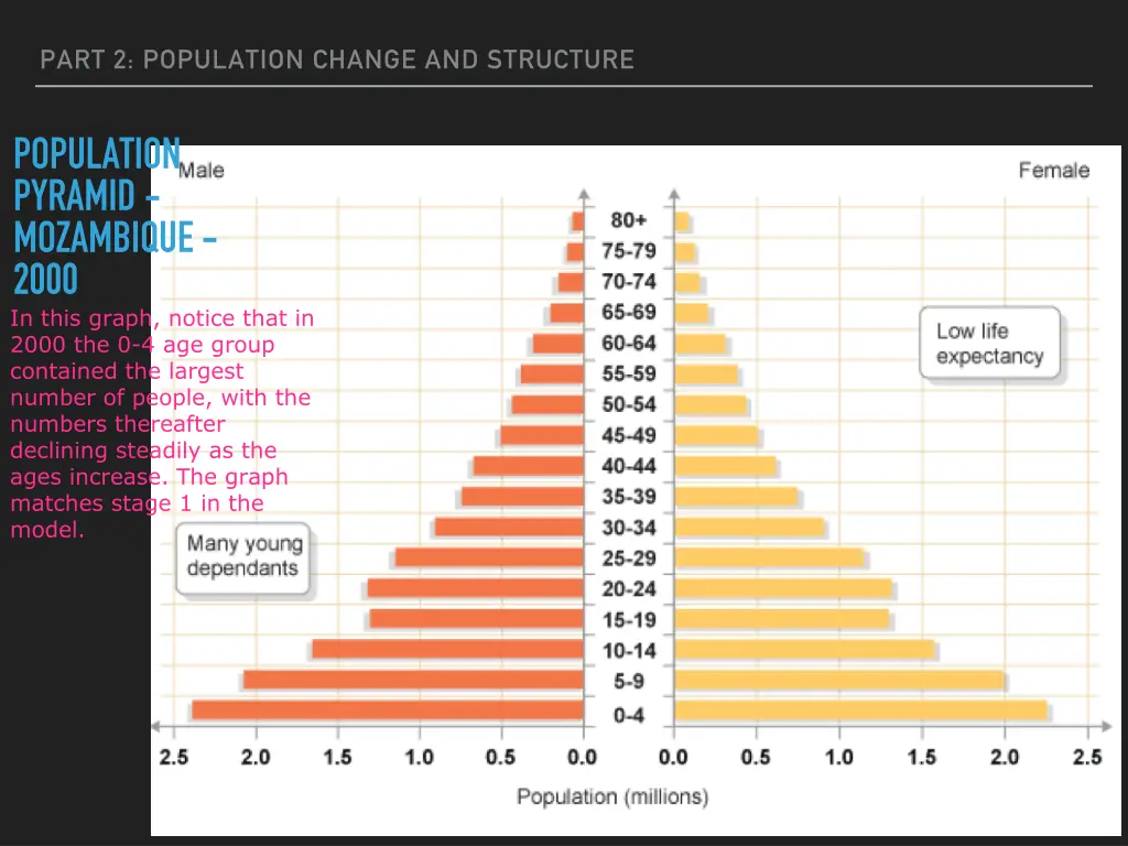 part 2 population change and structure 9
