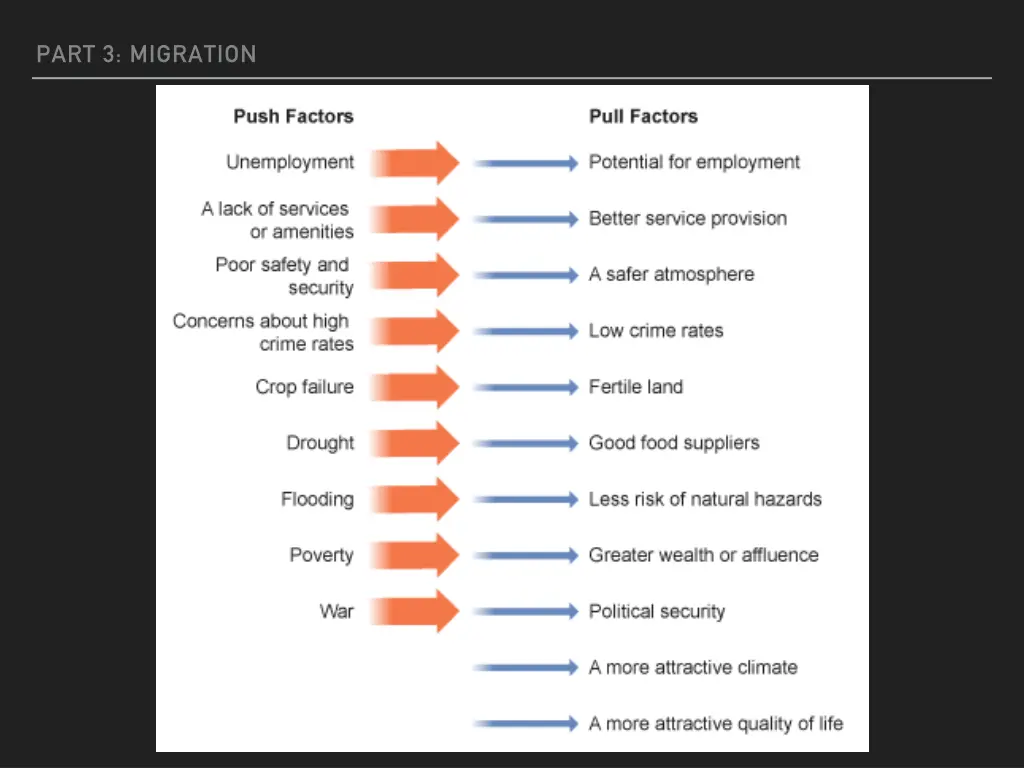 part 3 migration 4
