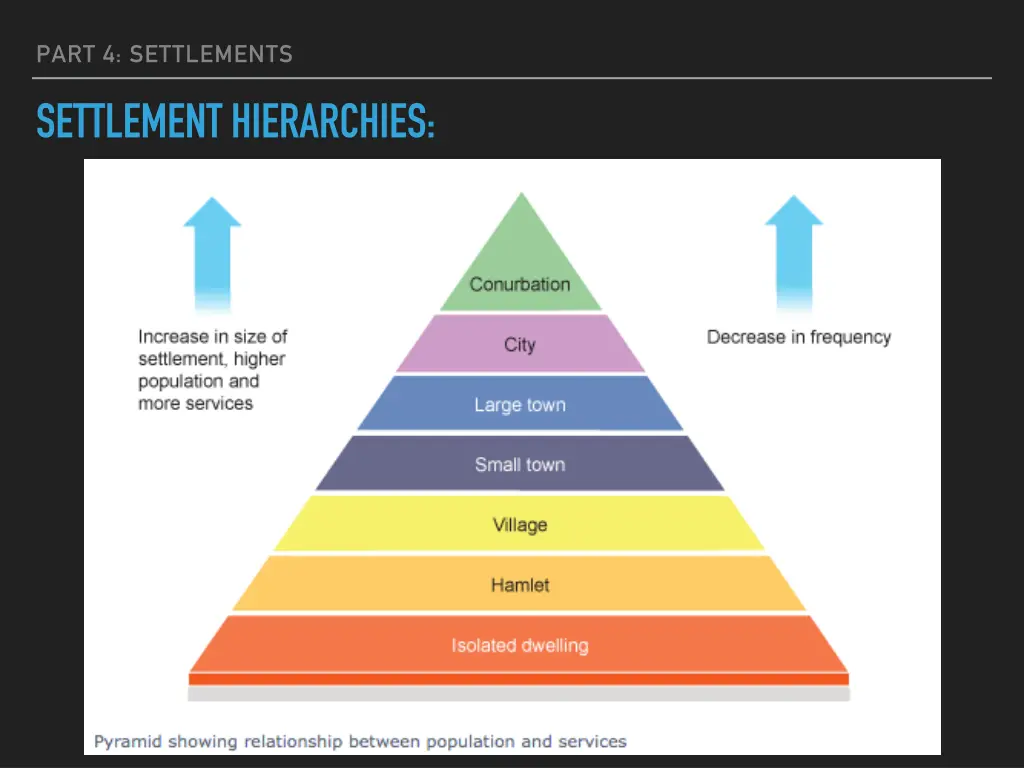 part 4 settlements 6