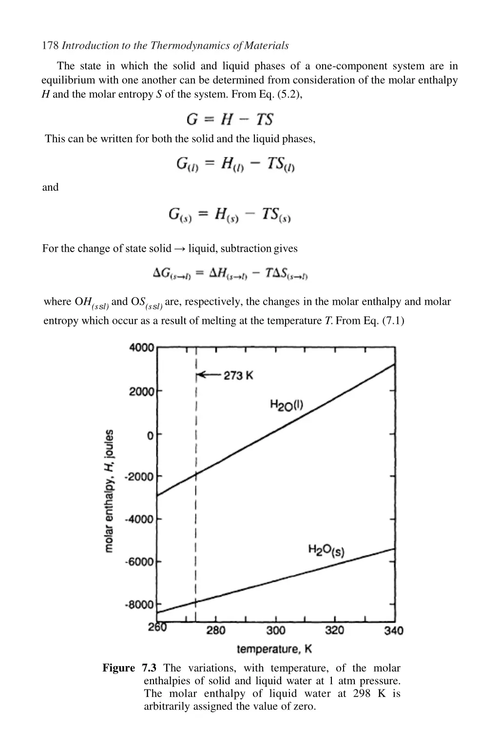 178 introduction to the thermodynamics ofmaterials