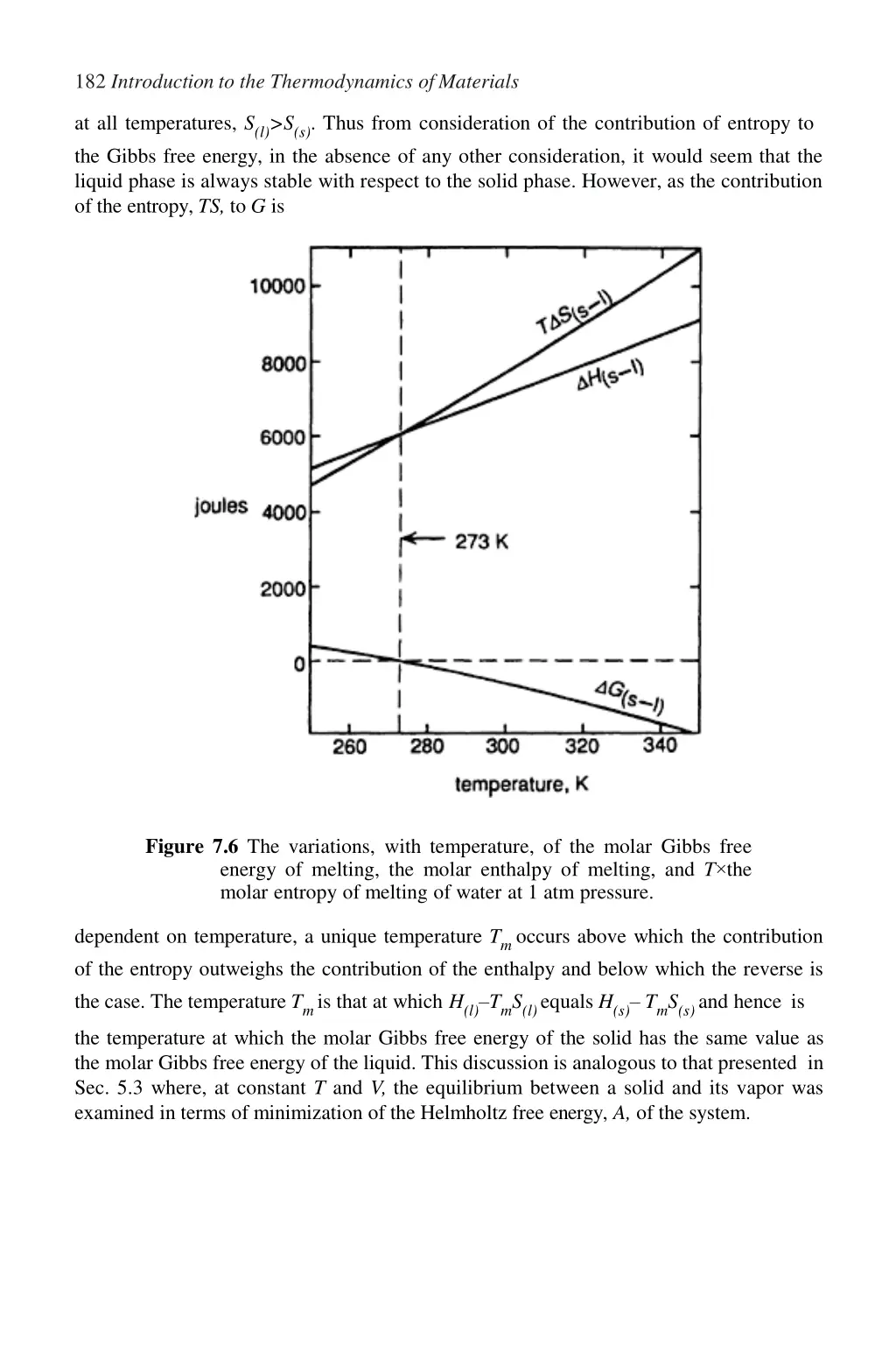 182 introduction to the thermodynamics ofmaterials