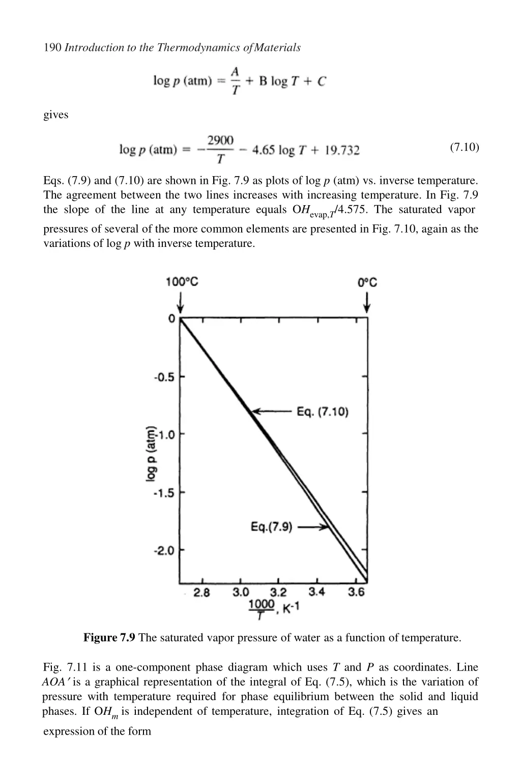 190 introduction to the thermodynamics ofmaterials