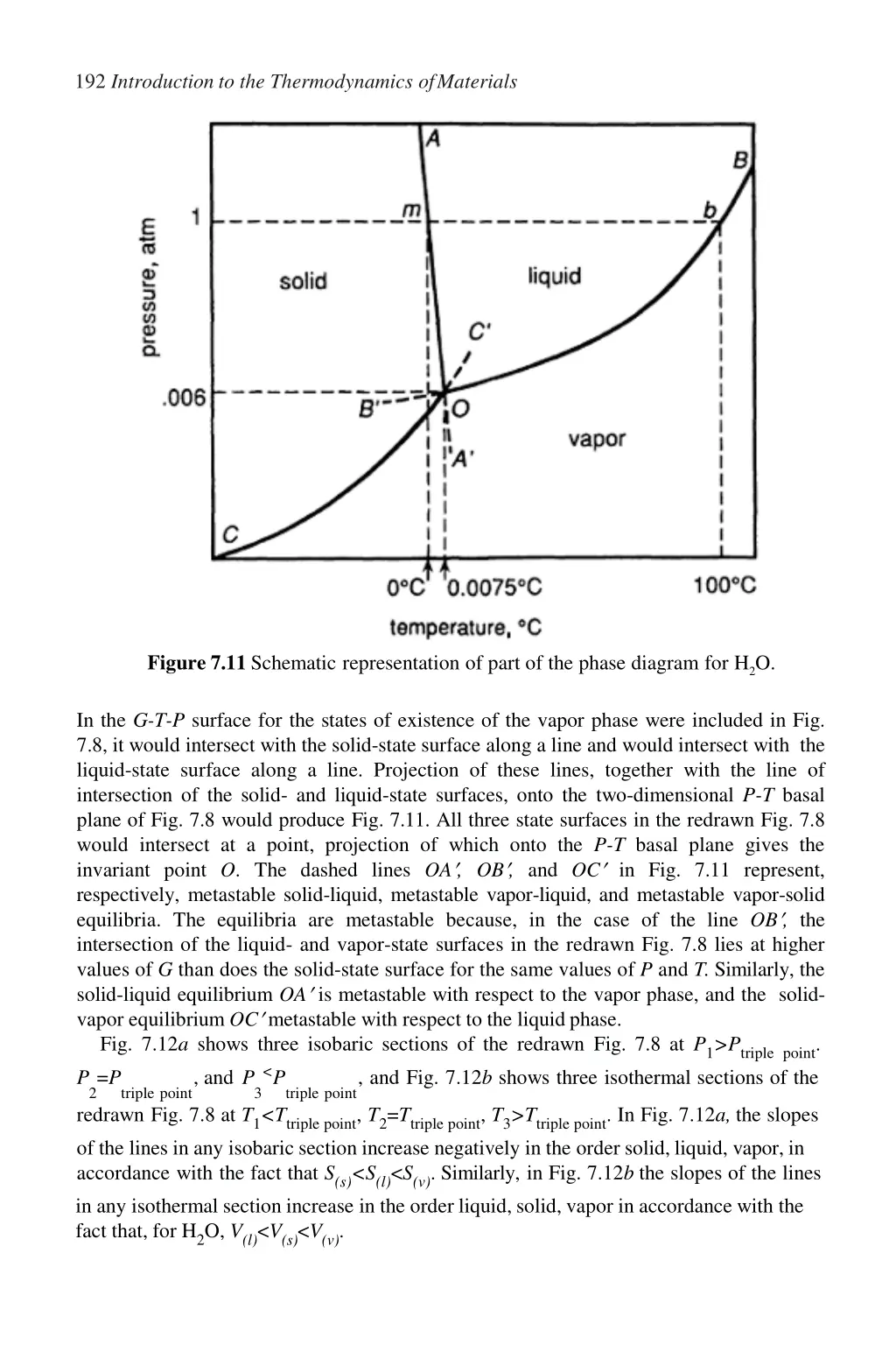 192 introduction to the thermodynamics ofmaterials