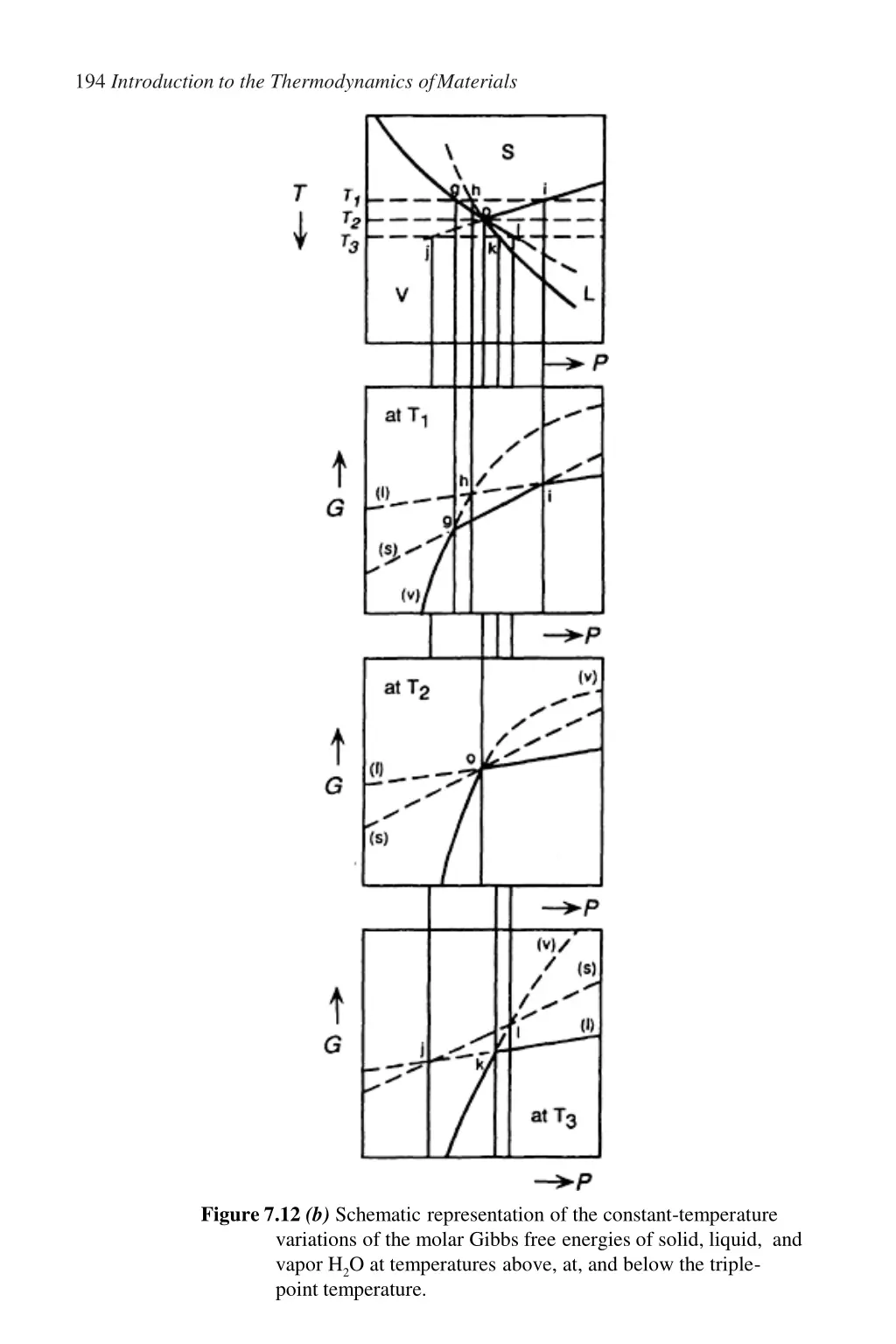 194 introduction to the thermodynamics ofmaterials