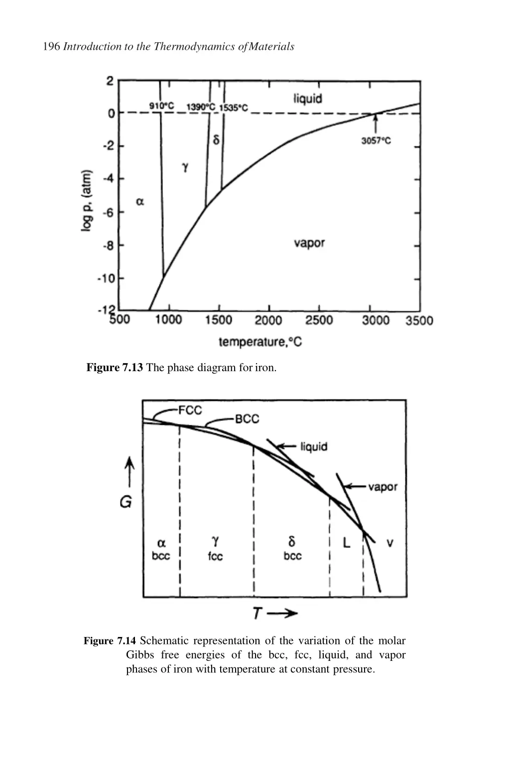 196 introduction to the thermodynamics ofmaterials