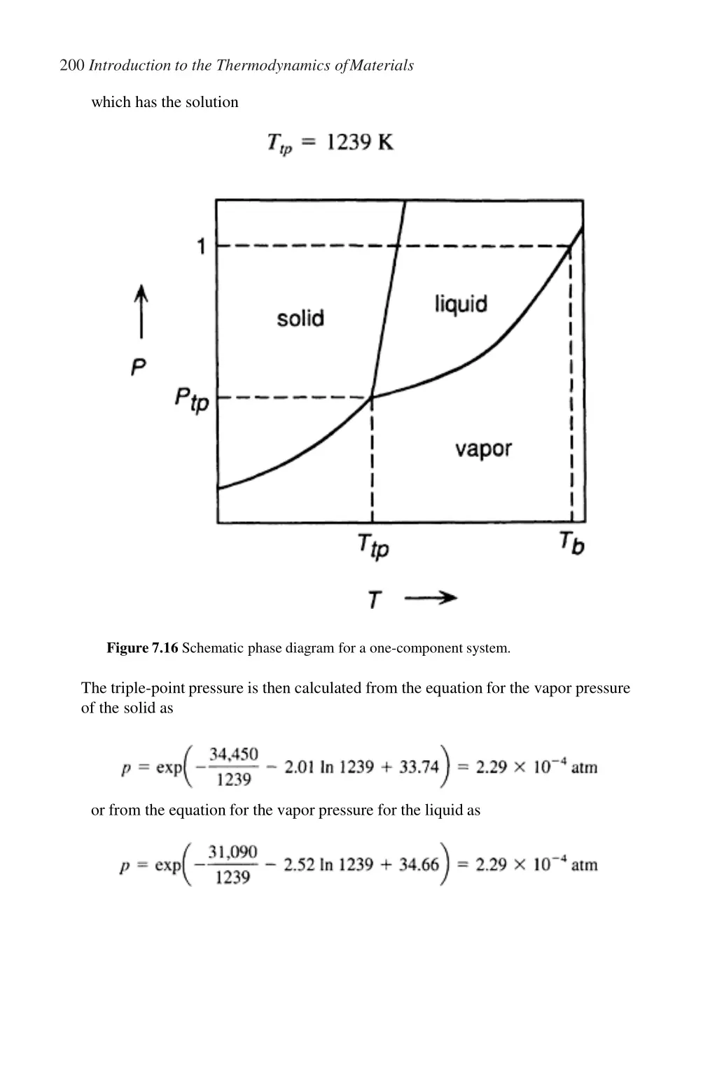 200 introduction to the thermodynamics ofmaterials