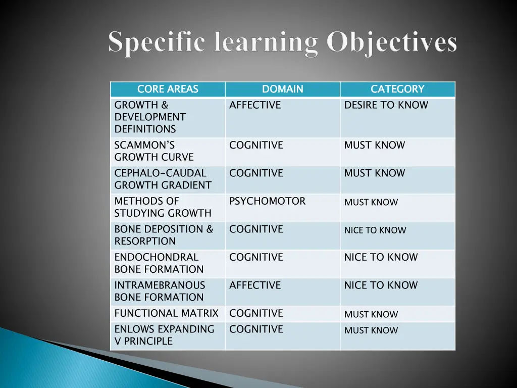 core areas growth development definitions scammon