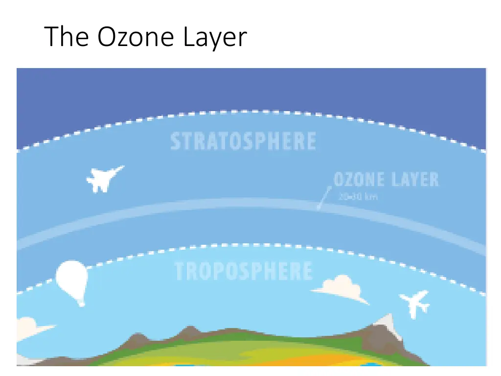 the ozone layer