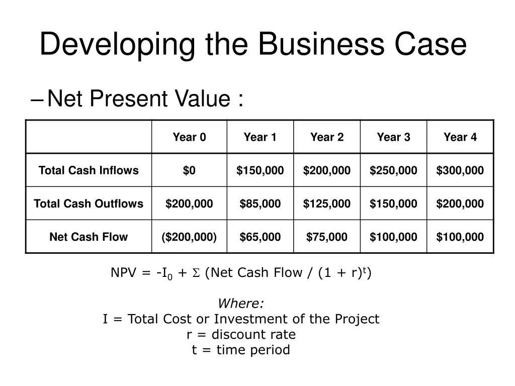 developing the business case 8