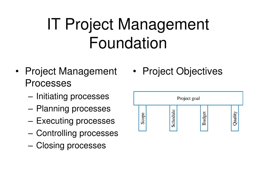 it project management foundation