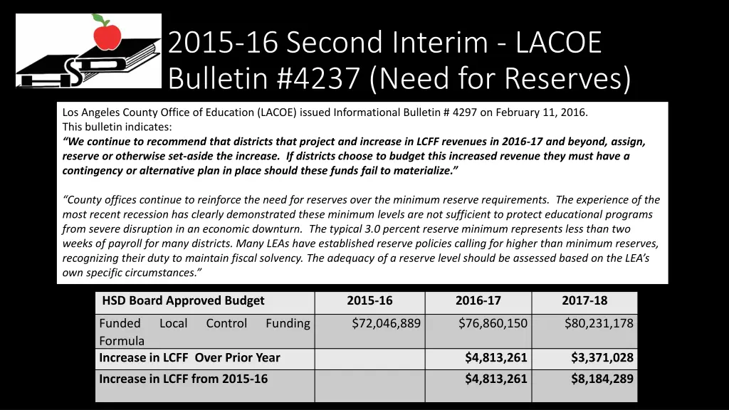 2015 16 second interim lacoe bulletin 4237 need
