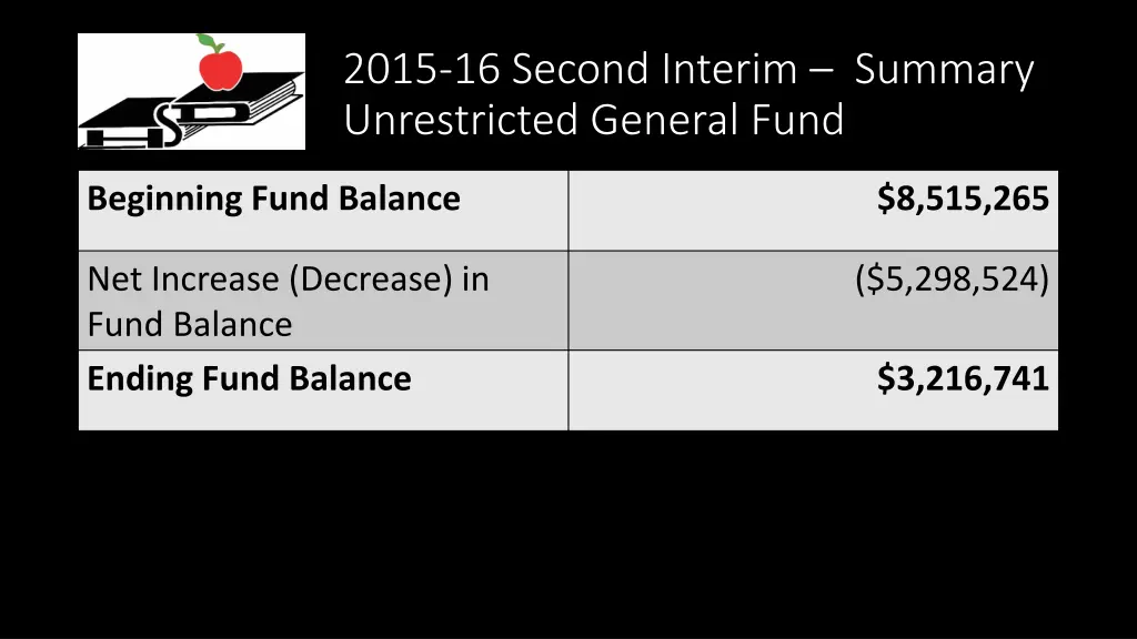 2015 16 second interim summary unrestricted 1