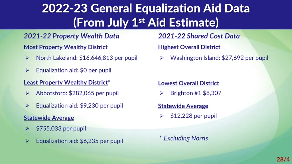 2022 23 general equalization aid data from july