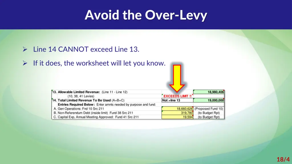 avoid the over levy