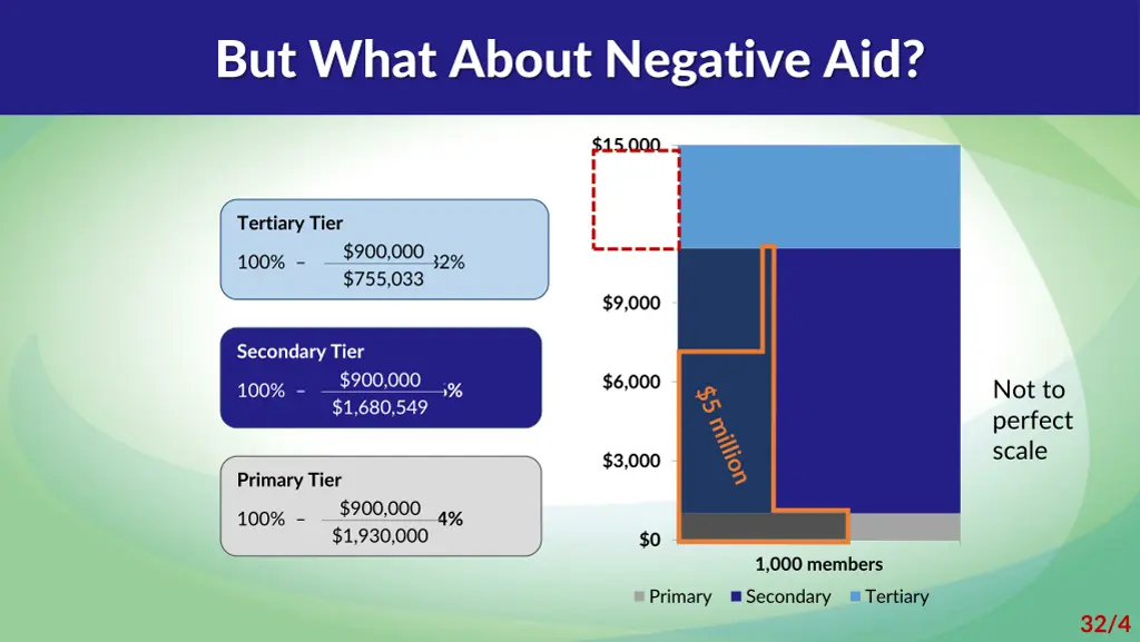 but what about negative aid