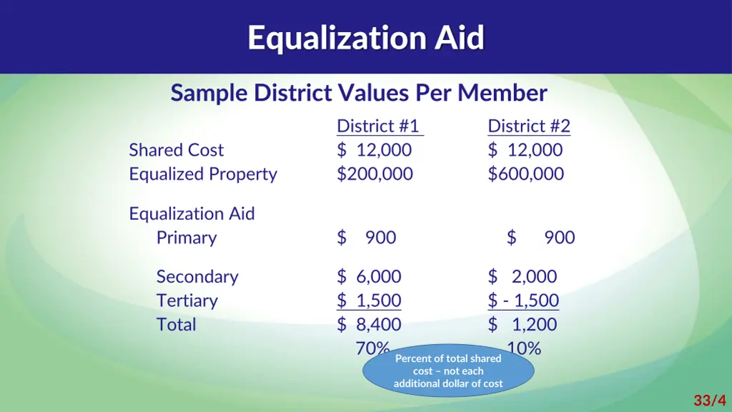 equalization aid