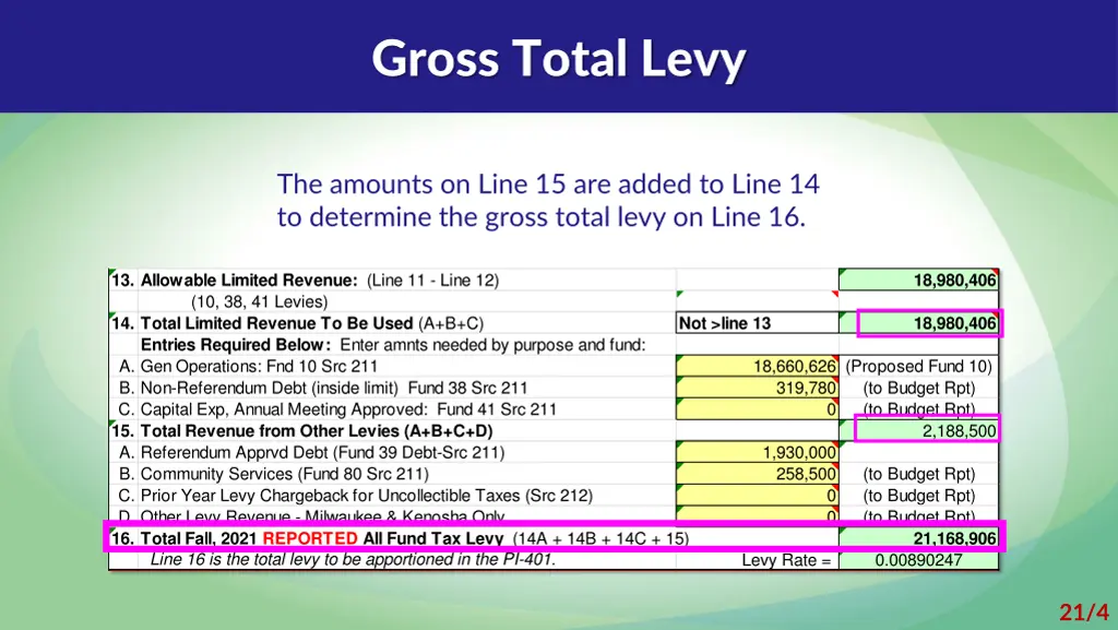 gross total levy