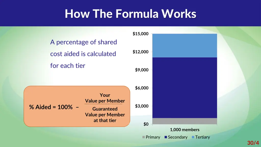 how the formula works 1