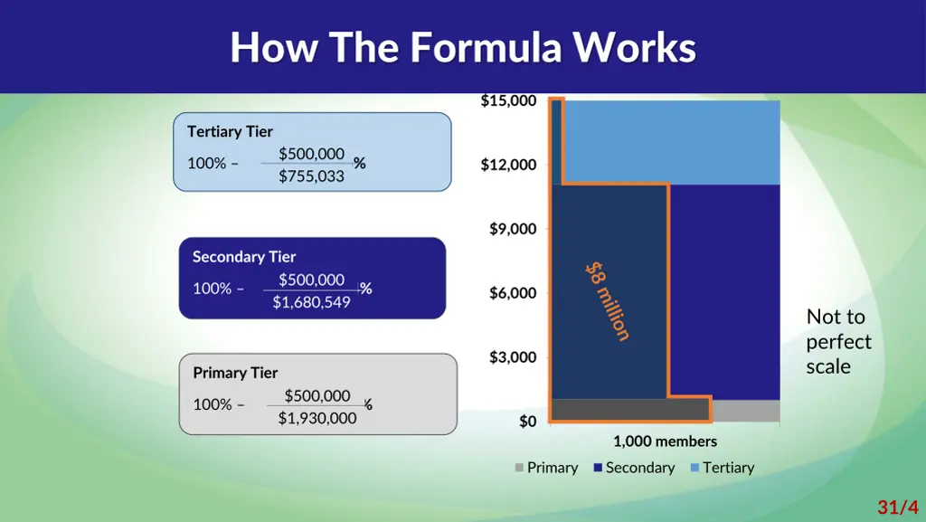 how the formula works 2