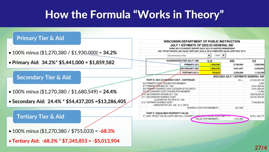 how the formula works in theory