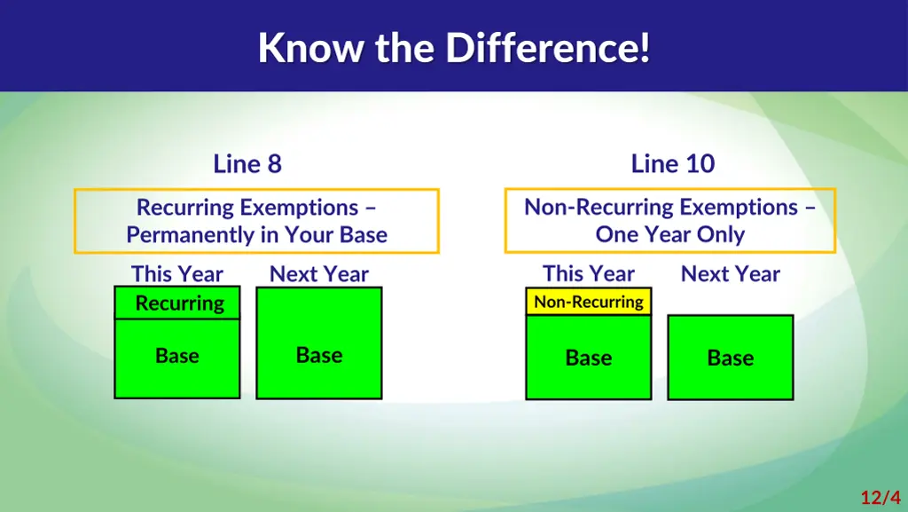 know the difference