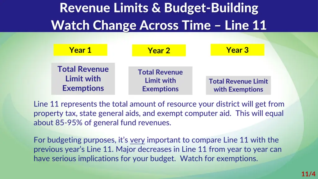 revenue limits budget building watch change