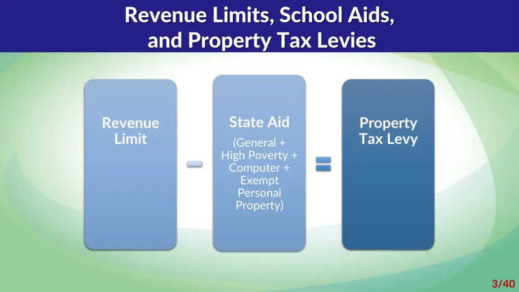 revenue limits school aids and property tax levies