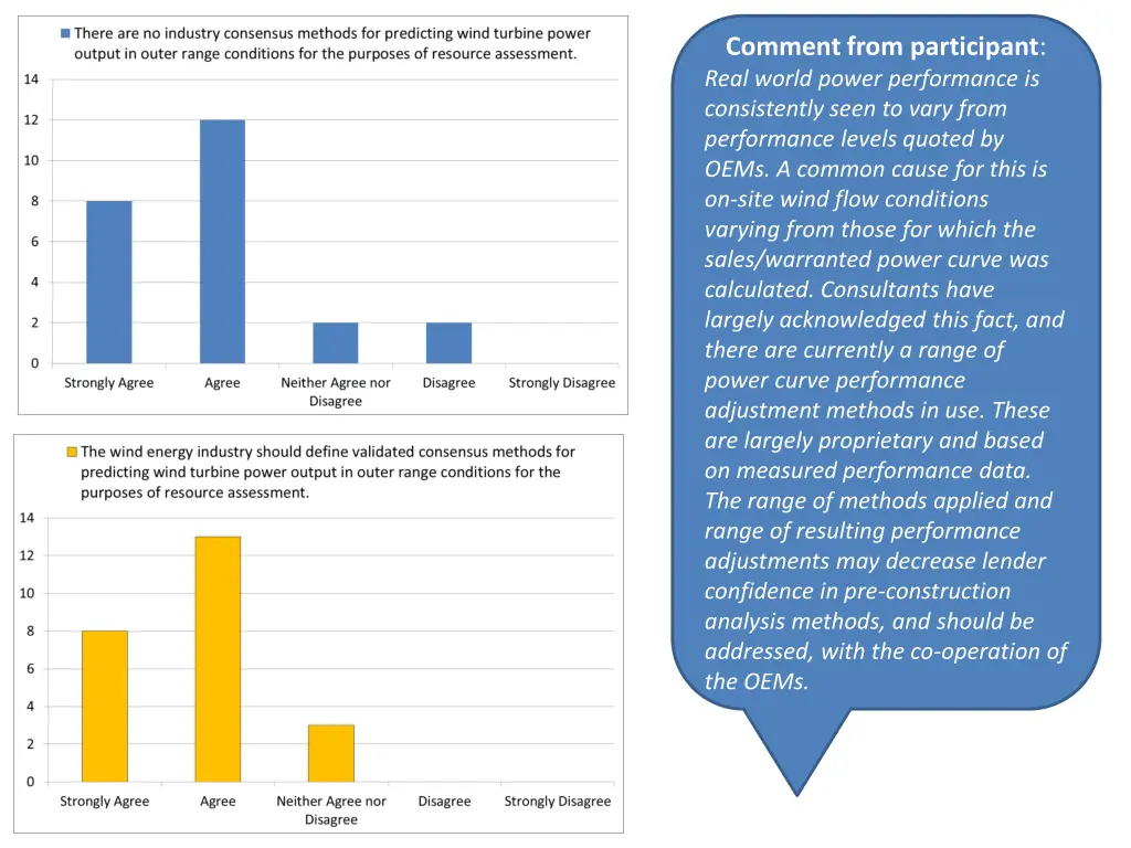 comment from participant real world power