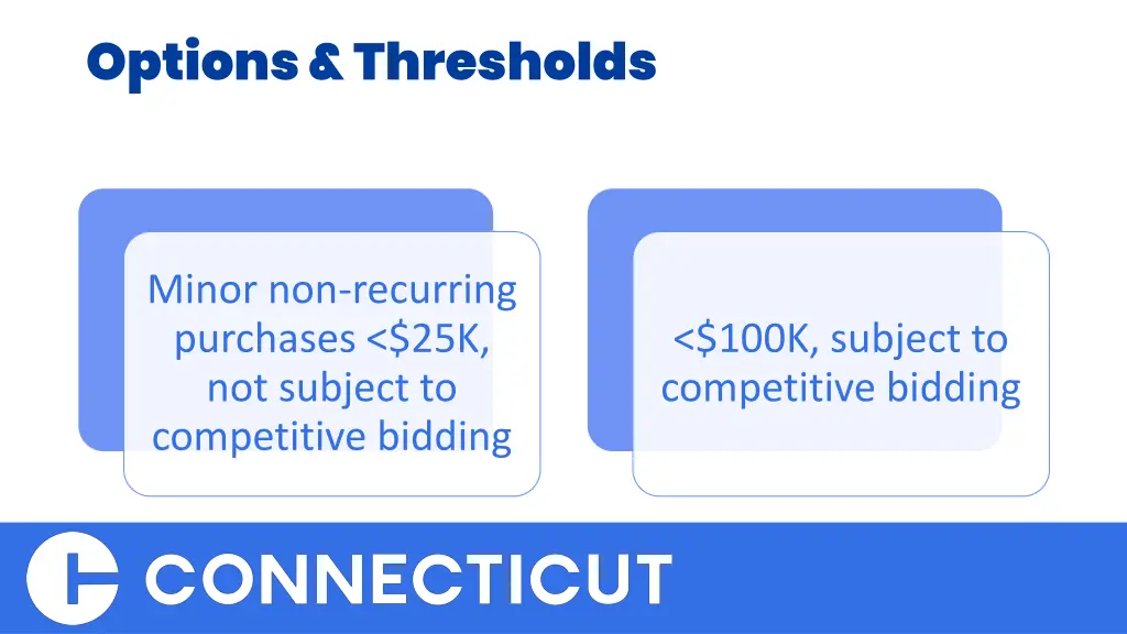options thresholds