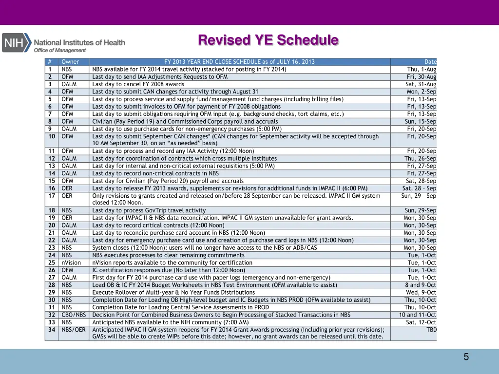 revised ye schedule
