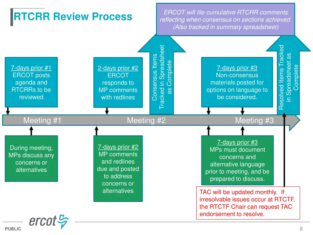 ercot will file cumulative rtcrr comments