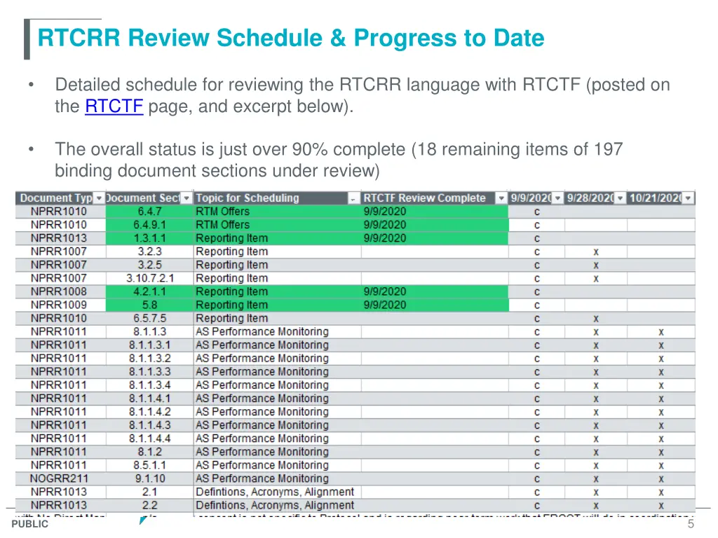 rtcrr review schedule progress to date 1