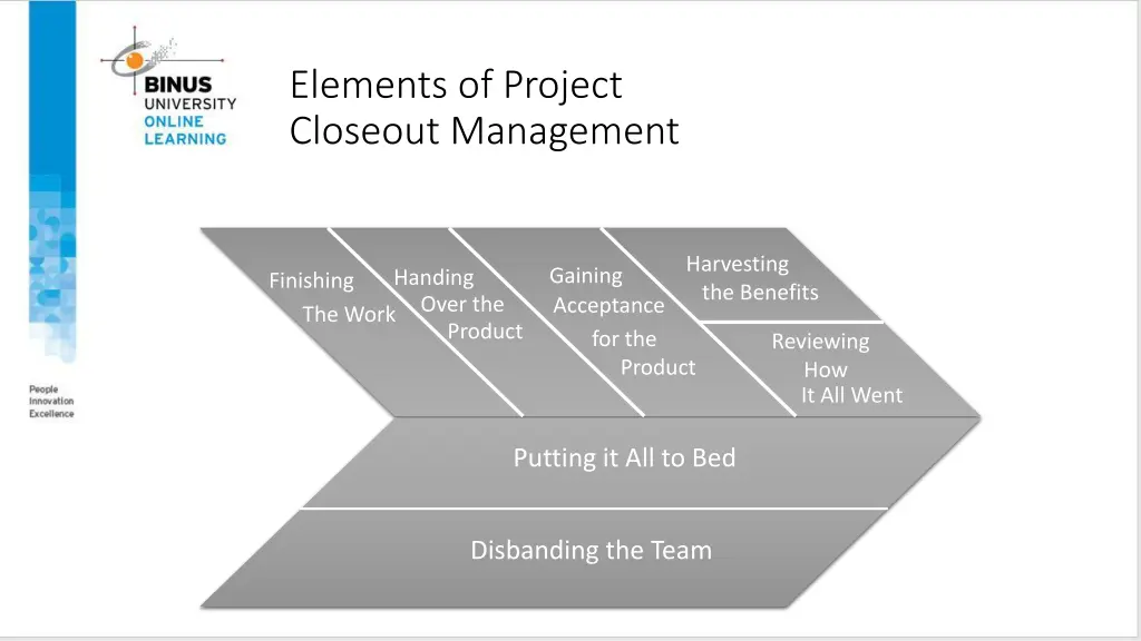 elements of project closeout management