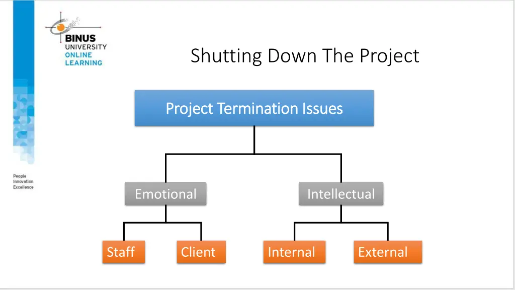shutting down the project