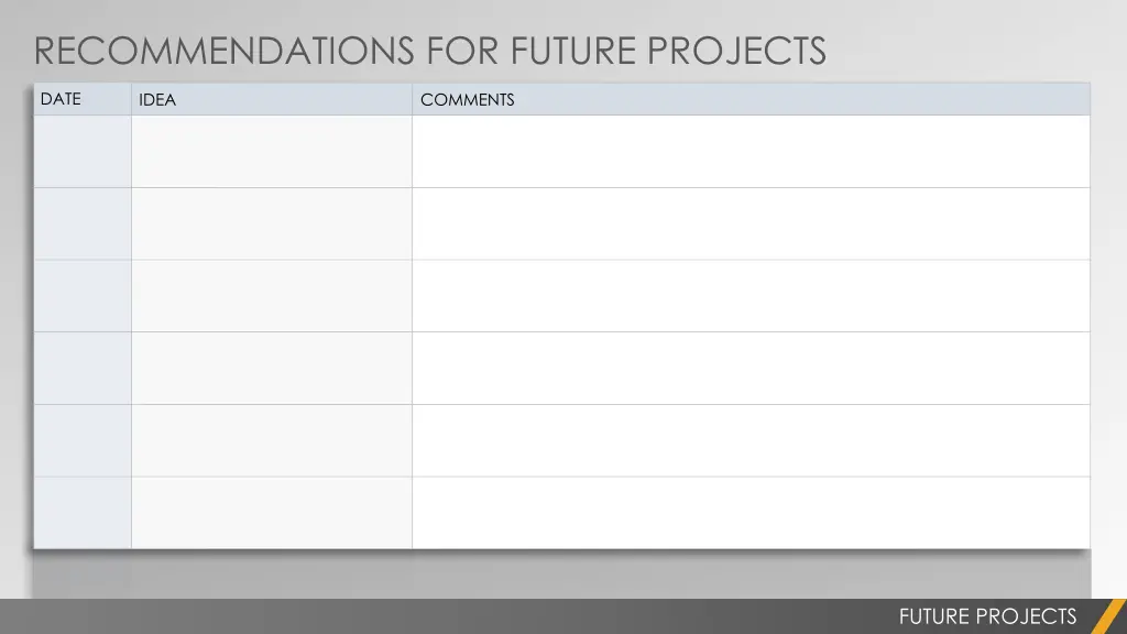 recommendations for future projects