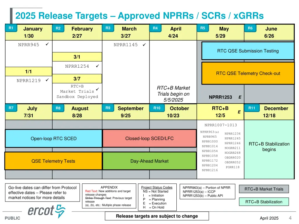 2025 release targets approved nprrs scrs xgrrs