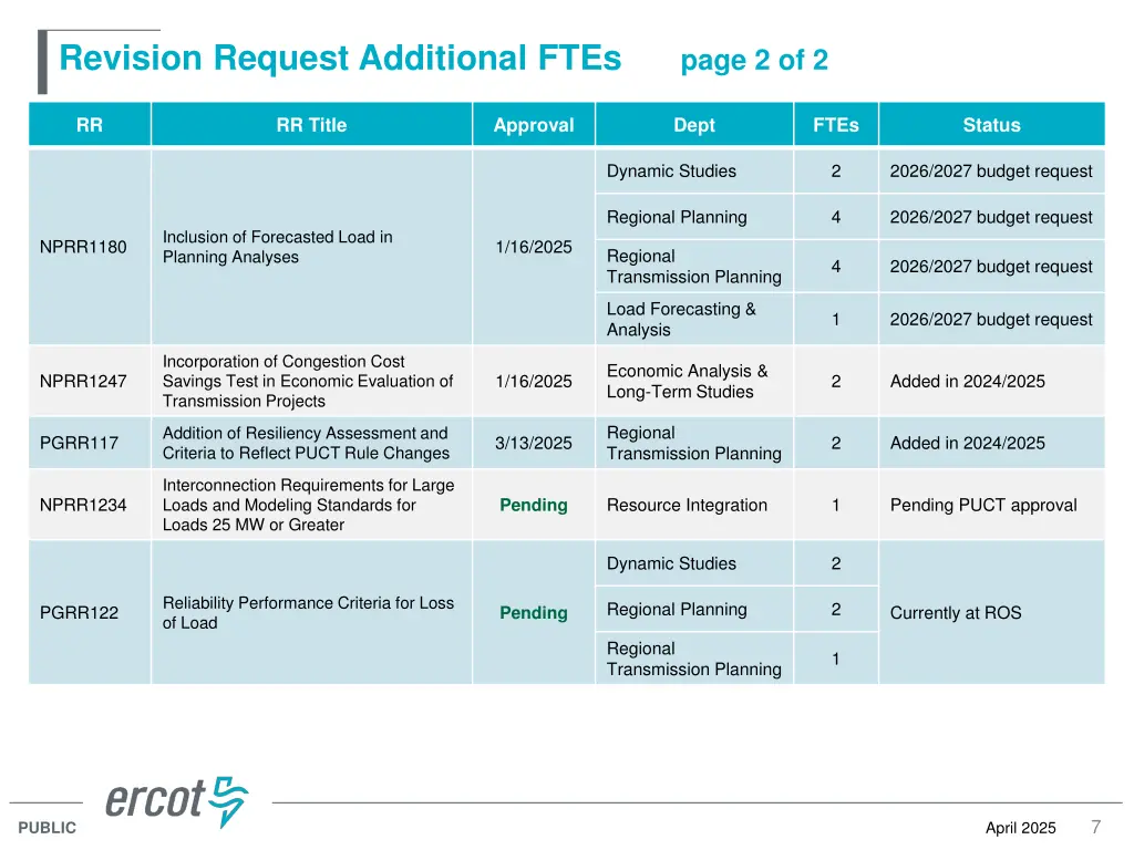 revision request additional ftes page 2 of 2
