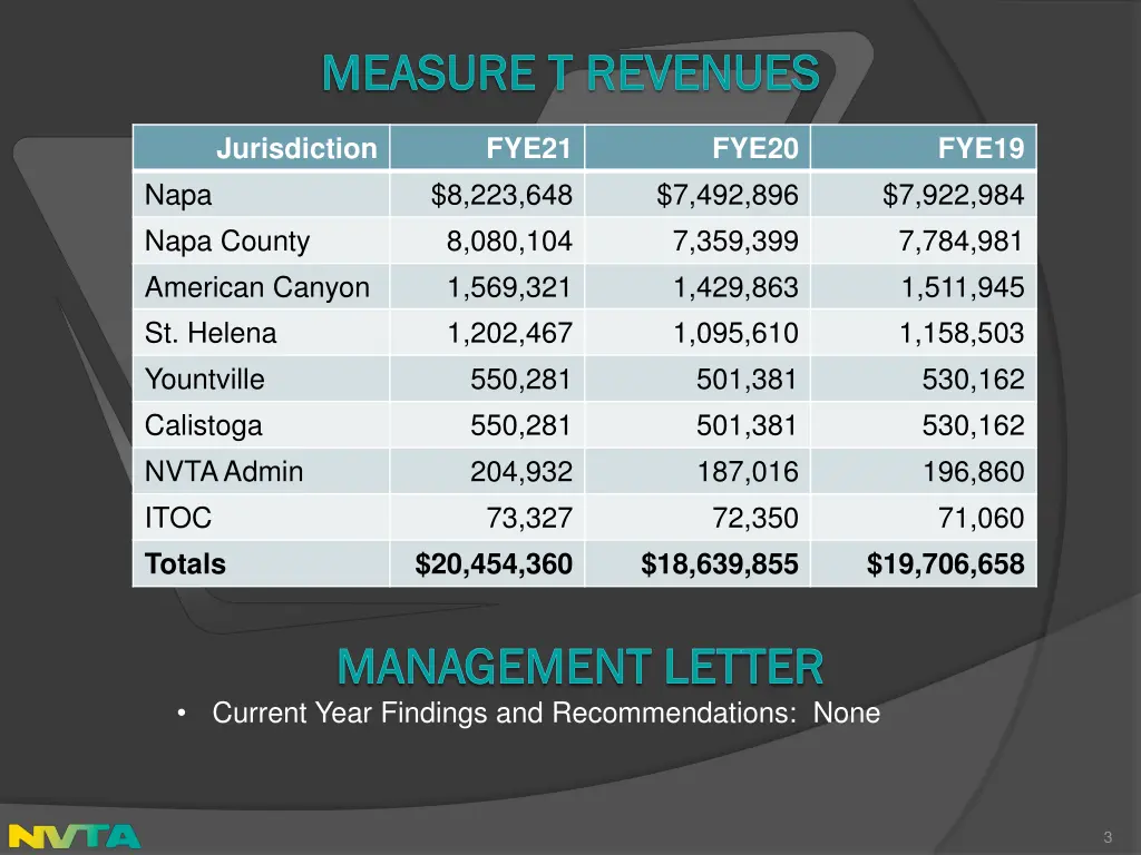 measure t revenues measure t revenues