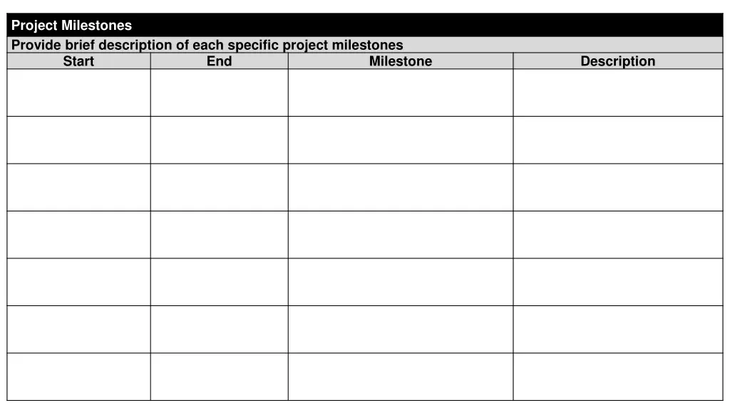 project milestones provide brief description