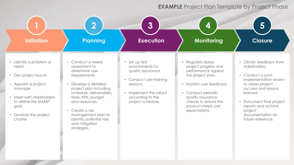 example project plan template by project phase