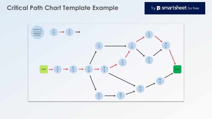 critical path chart template example