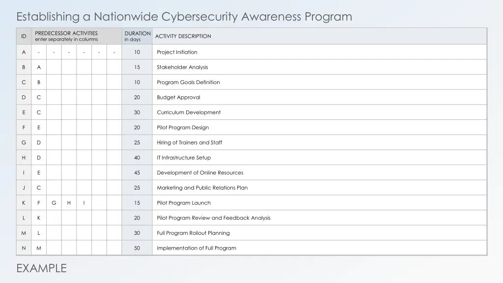 establishing a nationwide cybersecurity awareness