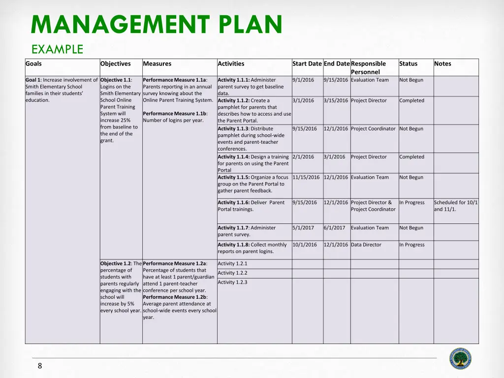 management plan example