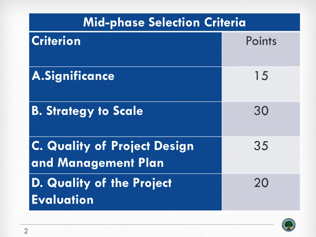 mid phase selection criteria