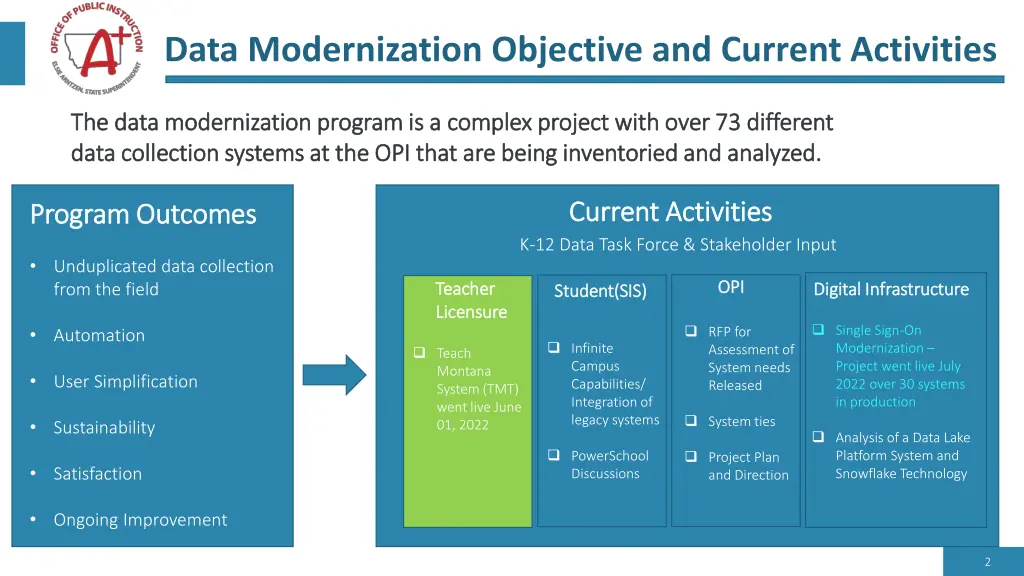 data modernization objective and current