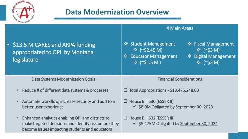data modernization overview